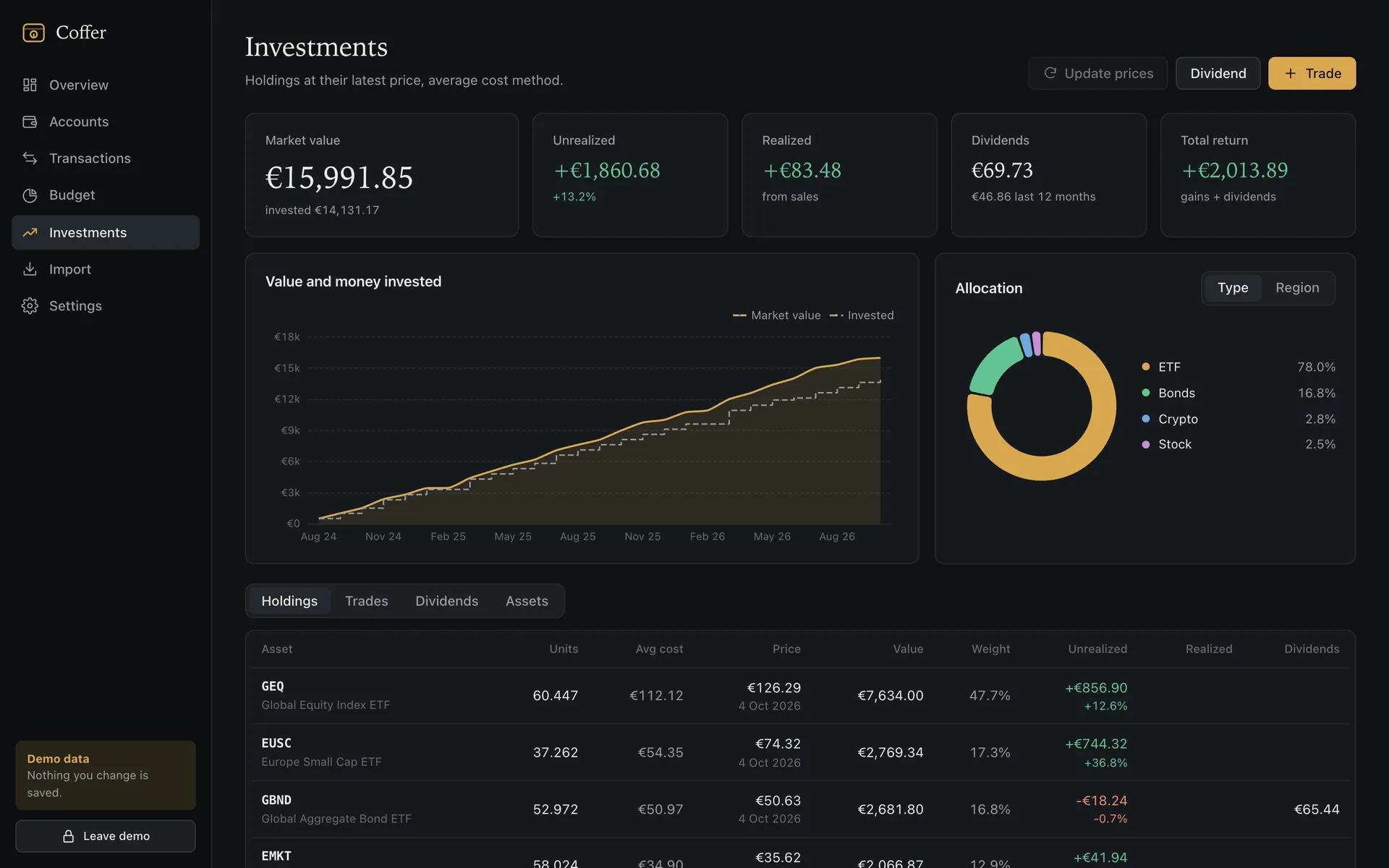 Personal finance template, Investments