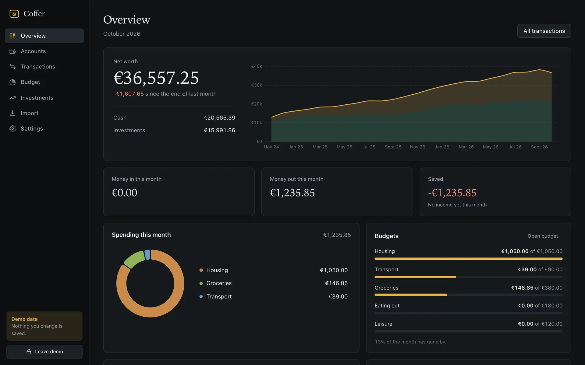 Personal finance template, Overview
